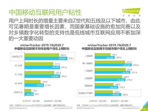 2020年7月中國移動互聯(lián)網(wǎng)月度流量報告 互聯(lián)網(wǎng)上網(wǎng)服務分析