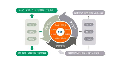 君明教你7種高效網(wǎng)絡(luò)營銷方式，利用信息網(wǎng)絡(luò)經(jīng)營動漫產(chǎn)品
