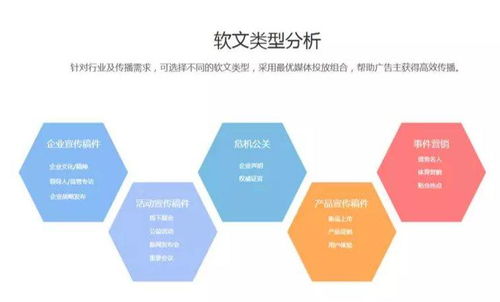 網(wǎng)絡(luò)營銷新視界 李晨陽與閆石解讀新聞軟文營銷的決勝之道